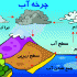 مقاله چرخه آب در طبیعت