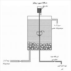 گزارش آزمایشگاه هیدرولیک، آزمایش رینولدز