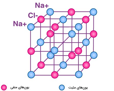 مقاله ساختار اتمی جامدات